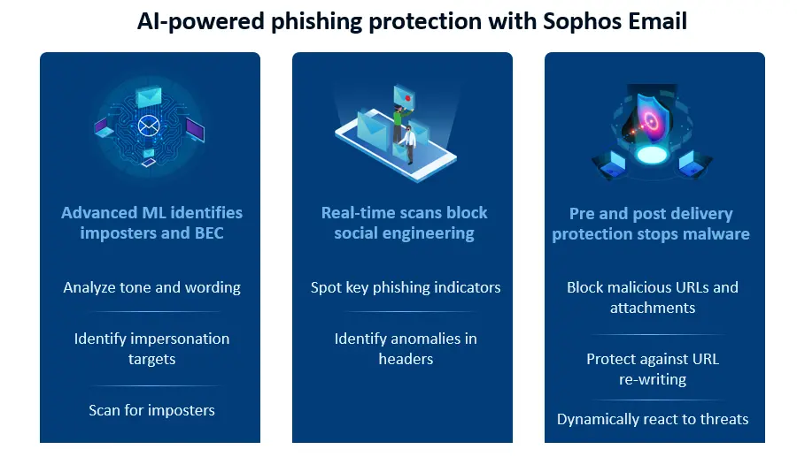 Sophos-email-image